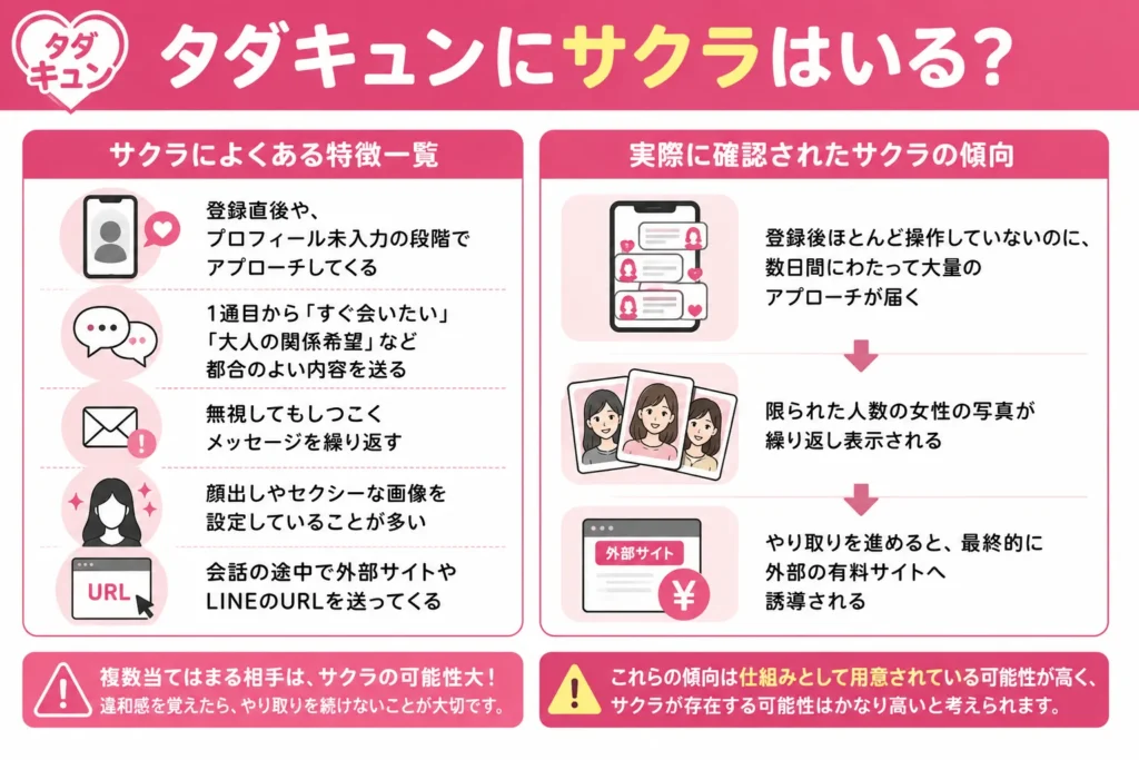 タダキュンにサクラはいる？