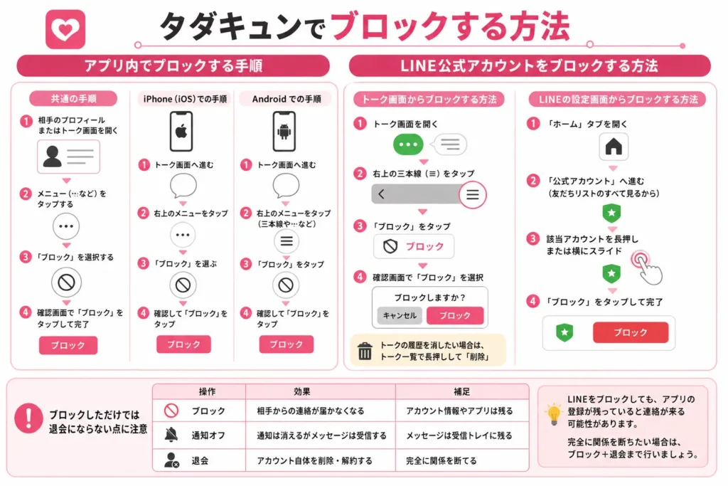 タダキュンでブロックする方法