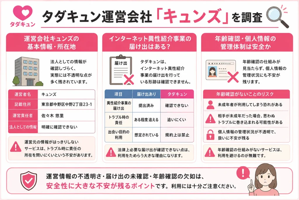タダキュン運営会社「キュンズ」を調査