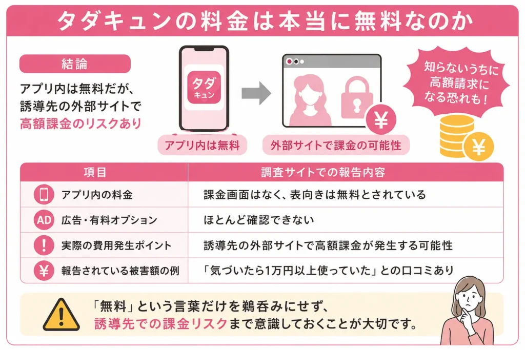 タダキュンの料金は本当に無料なのか