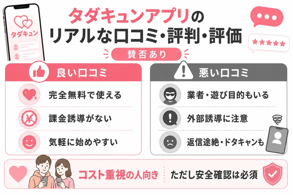 タダキュンアプリのリアルな口コミ・評判・評価