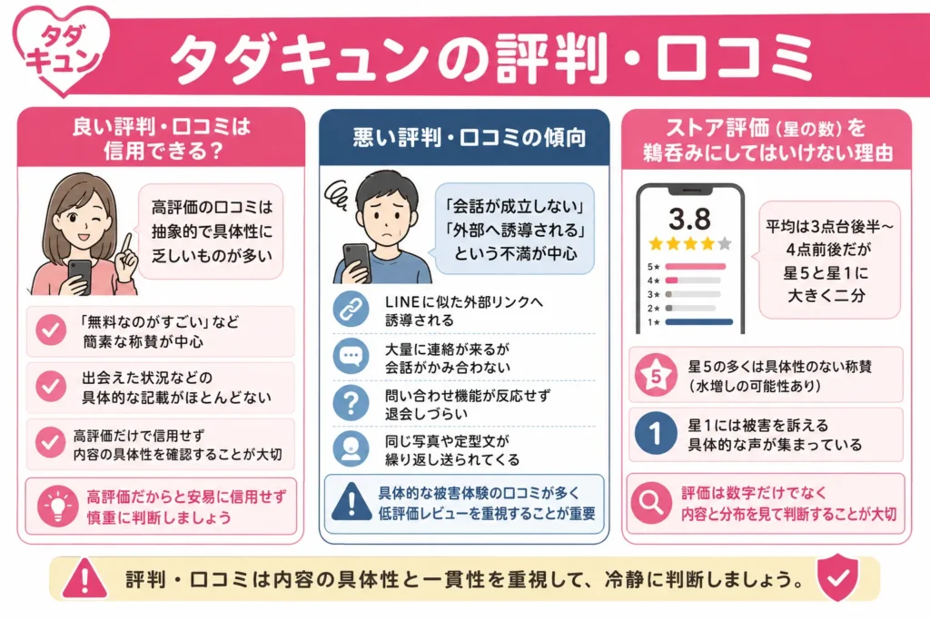 タダキュンの評判・口コミ