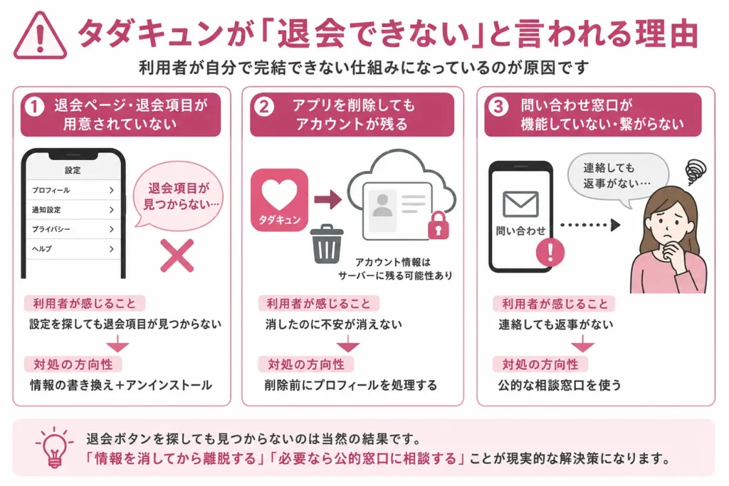 タダキュンが「退会できない」と言われる理由